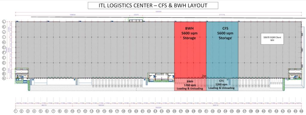 Floor plan diagram of ITL Logistics Center showing BWH and CFS storage zones and loading docks