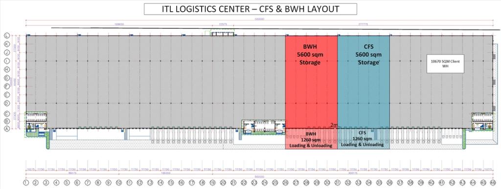 Floor plan diagram of ITL Logistics Center showing BWH and CFS storage zones and loading docks