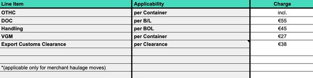Ocean export origin tariff table listing OTHC, DOC, handling, VGM and export customs clearance with euro charges per container or clearance