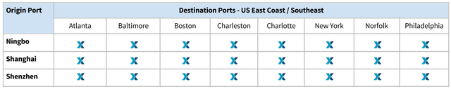Service coverage grid marking lanes from Ningbo, Shanghai, Shenzhen to US East Coast and Southeast ports