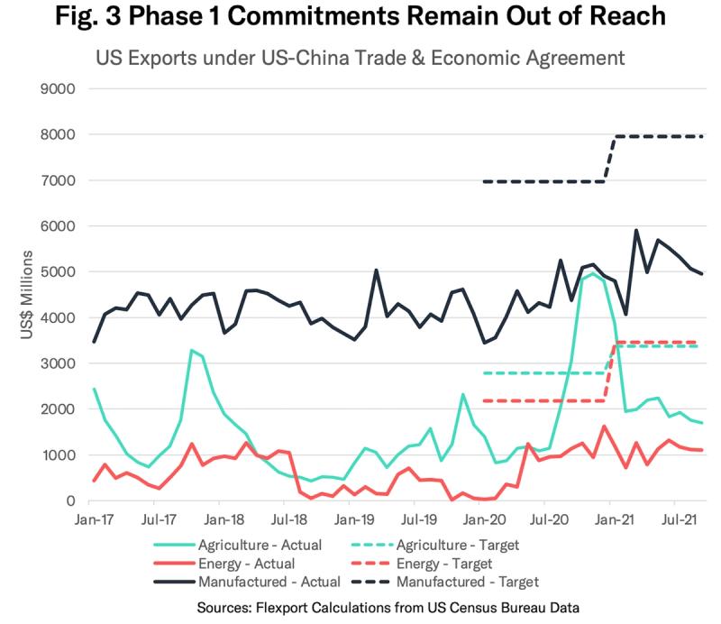 Trade War Redux Figure 3