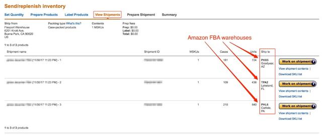 Amazon Seller Central Send/replenish inventory View Shipments tab with the Ship to column annotated to highlight Amazon FBA warehouse destinations