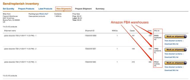 Amazon Seller Central Send/replenish inventory View Shipments tab with the Ship to column annotated to highlight Amazon FBA warehouse destinations