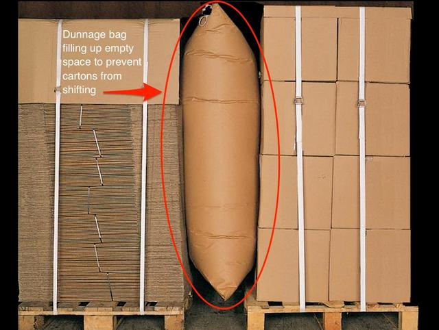 Cargo loaded in a container with a dunnage bag circled between two pallet stacks, annotated as filling empty space to prevent cartons from shifting