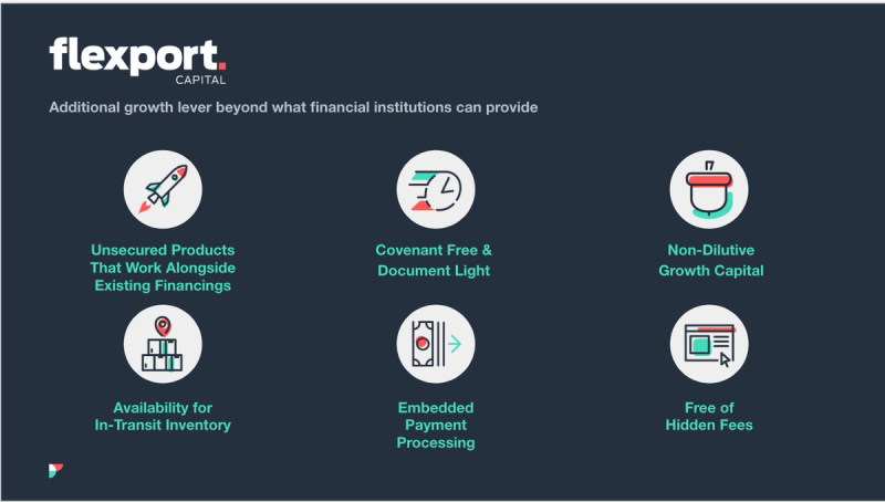 Flexport Capital slide listing six financing benefits with icons, including unsecured products and no hidden fees