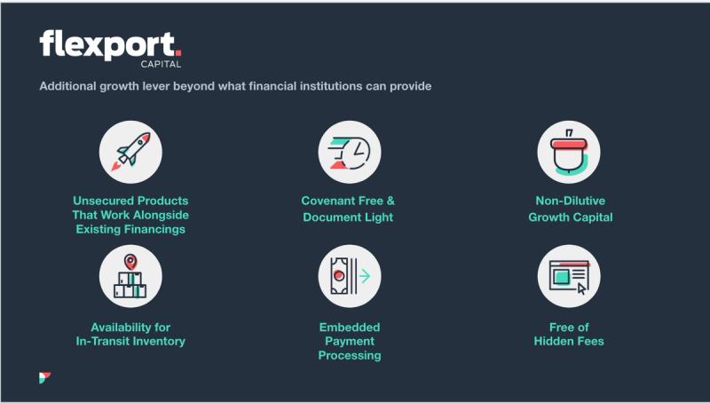 Flexport Capital slide listing six financing benefits with icons, including unsecured products and no hidden fees
