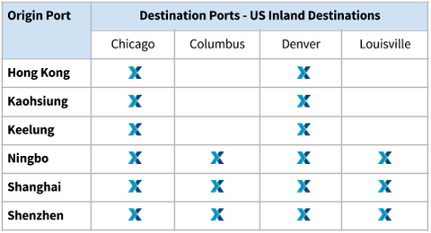 Routing table marking US inland destinations Chicago, Columbus, Denver, Louisville available from six Asian origin ports