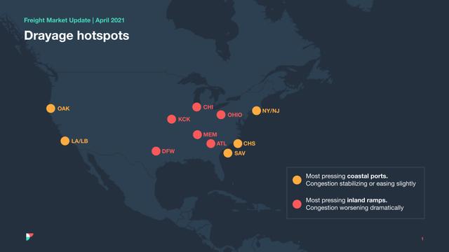 Freight Market Update map titled Drayage hotspots marking congested U.S. coastal ports and inland ramps