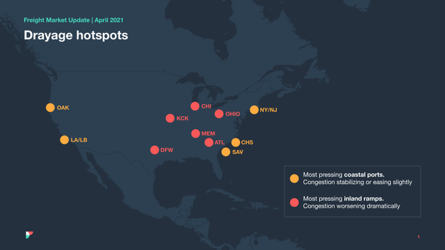 Freight Market Update map titled Drayage hotspots marking congested U.S. coastal ports and inland ramps