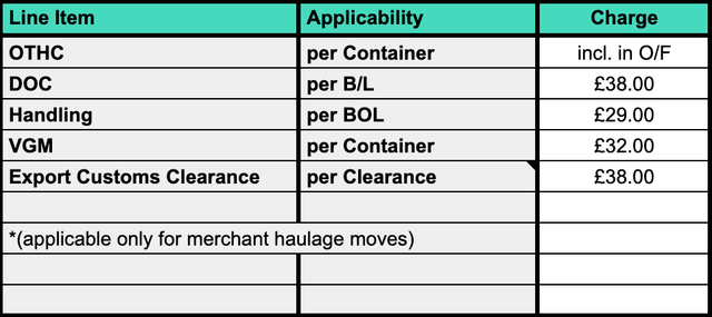 Ocean export origin tariff table with OTHC, DOC, handling, VGM and export customs clearance line items and GBP charges per container or B/L
