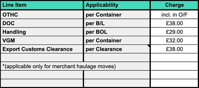 Ocean export origin tariff table with OTHC, DOC, handling, VGM and export customs clearance line items and GBP charges per container or B/L