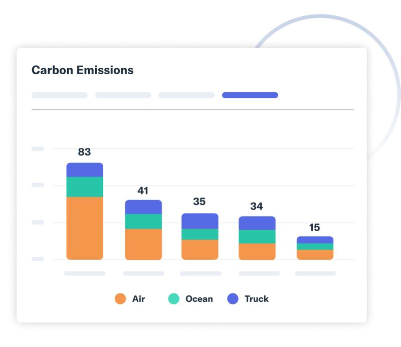Carbon emissions bar chart breaking shipment emissions down by air, ocean, and truck