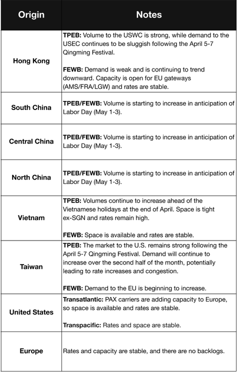Ocean origin table for Hong Kong, China, Vietnam, Taiwan, US and Europe ahead of Labor Day and Qingming Festival
