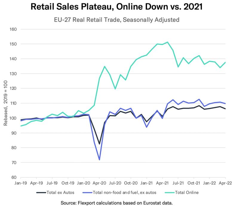 EU LPM Retail Sales