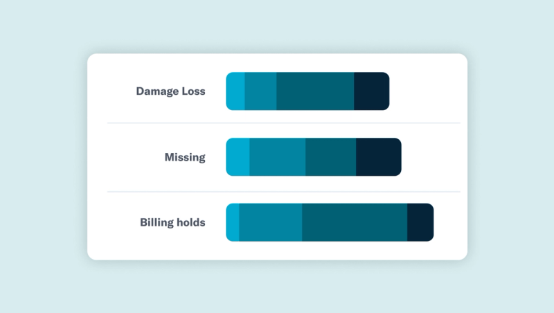 Flexport exception dashboard charting damage loss, missing, and billing hold volumes
