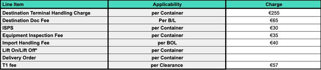 EU destination ocean tariff table with terminal handling, doc fee, ISPS, delivery order and T1 line items priced in euros per container or B/L