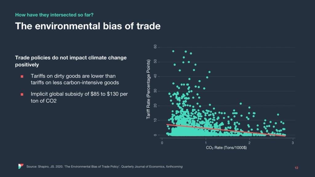 Scatter plot titled The environmental bias of trade, tariff rate vs CO2 rate with a declining red trend line