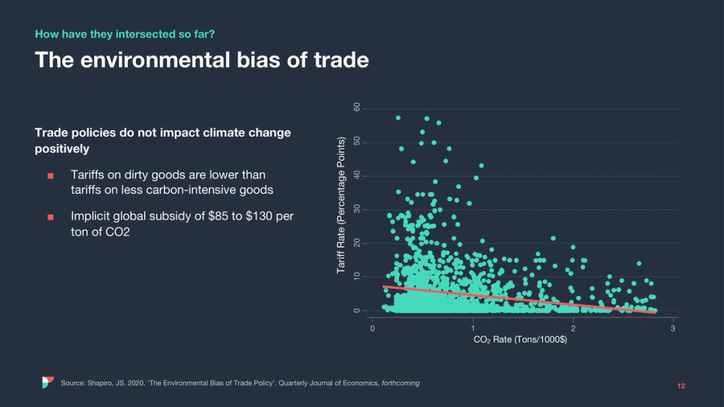 Scatter plot titled The environmental bias of trade, tariff rate vs CO2 rate with a declining red trend line