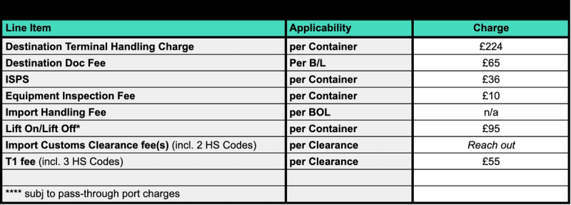EU destination ocean tariff table listing import line items like terminal handling, doc fee, ISPS and customs clearance with per-unit GBP charges