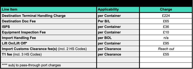 EU destination ocean tariff table listing import line items like terminal handling, doc fee, ISPS and customs clearance with per-unit GBP charges