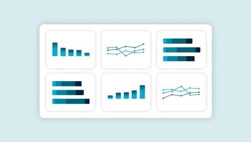 Flexport dashboard grid of bar and line charts summarizing supply chain performance