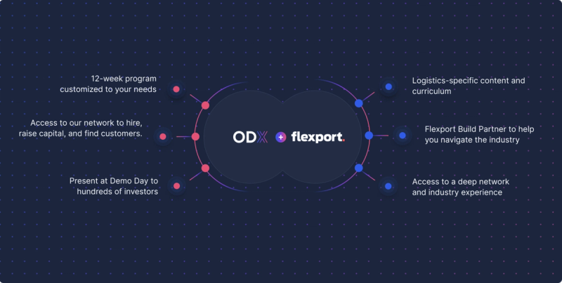 ODX plus Flexport partnership graphic listing six incubator program benefits around joined logos
