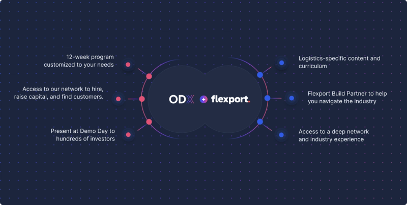 ODX plus Flexport partnership graphic listing six incubator program benefits around joined logos