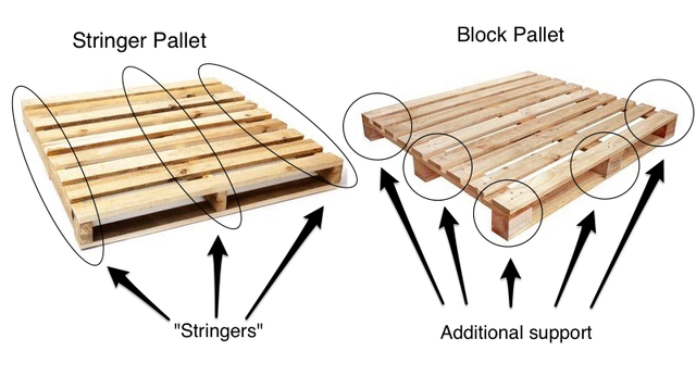 Diagram comparing a stringer pallet, with stringers between deck boards, and a block pallet, with corner and center blocks for additional support