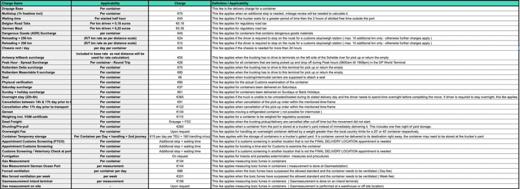 Dense ocean tariff definitions sheet mapping drayage and surcharge line items to applicability units and explanatory definition notes