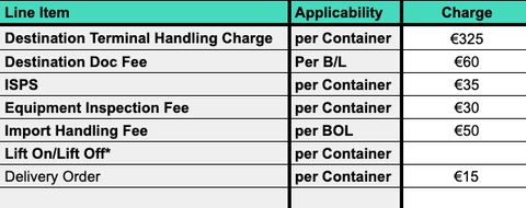 EU destination ocean tariff table with terminal handling, doc fee, ISPS, import handling and delivery order line items priced in euros