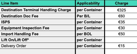 EU destination ocean tariff table with terminal handling, doc fee, ISPS, import handling and delivery order line items priced in euros