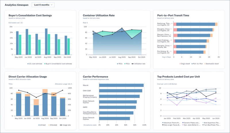 Flexport analytics dashboard with charts for cost savings, container utilization, transit time and carrier performance