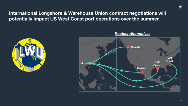Slide with ILWU union logo and a map showing four routing alternatives to Canada, Mexico, Gulf and East Coasts