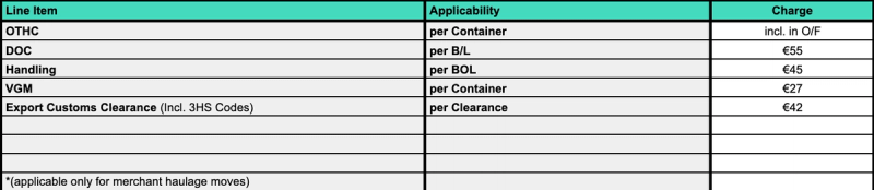Ocean export origin tariff table listing OTHC, DOC, handling, VGM and export customs clearance with euro charges per container, B/L or clearance