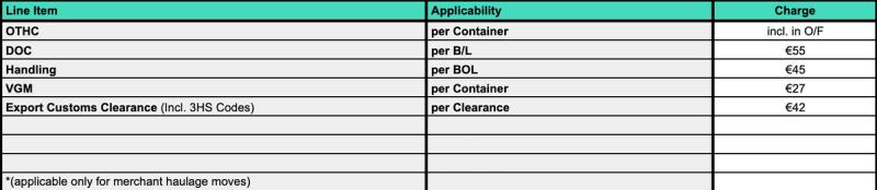 Ocean export origin tariff table listing OTHC, DOC, handling, VGM and export customs clearance with euro charges per container, B/L or clearance