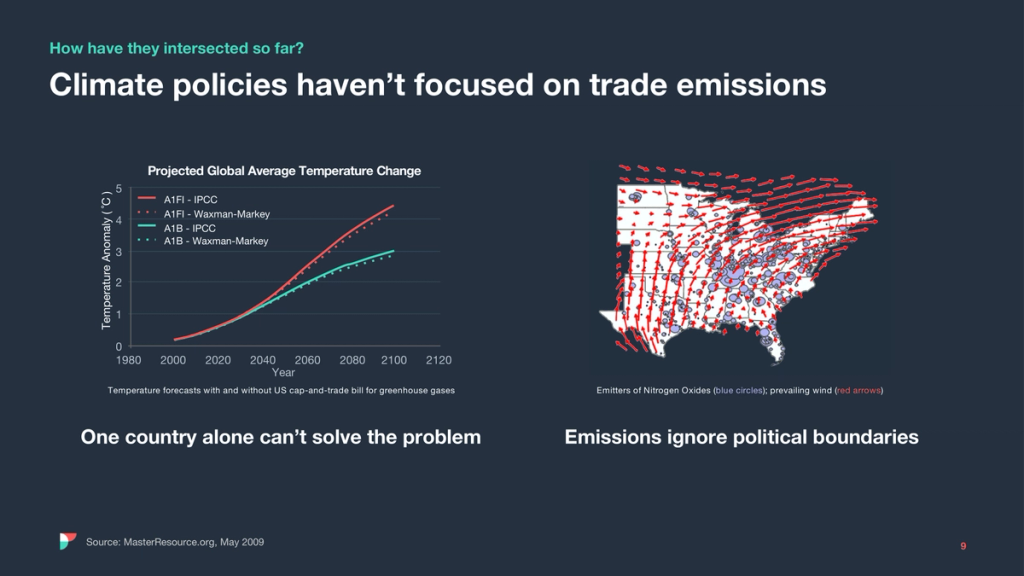 Slide 'Climate policies haven't focused on trade emissions' with a temperature chart and US emissions map