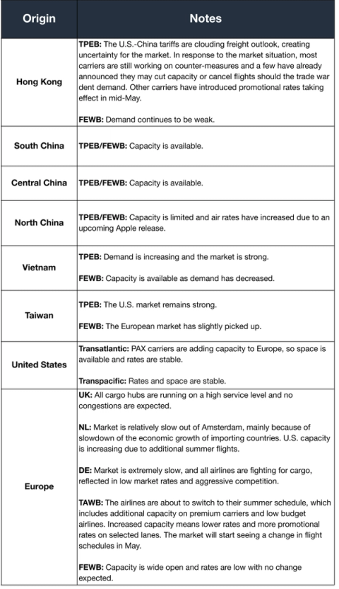 Air freight notes table by origin: Hong Kong, China, Vietnam, Taiwan, US, Europe covering tariffs, capacity and rates