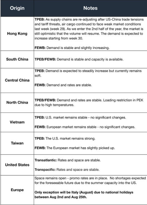 Air and ocean demand table by origin: Hong Kong, China regions, Vietnam, Taiwan, US, Europe with TPEB and FEWB notes