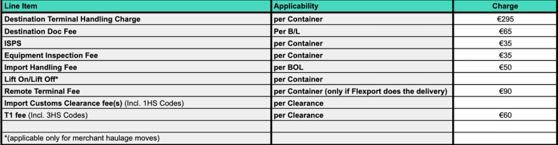 EU destination ocean tariff table with terminal handling, ISPS, remote terminal and customs clearance line items priced in euros per container or B/L