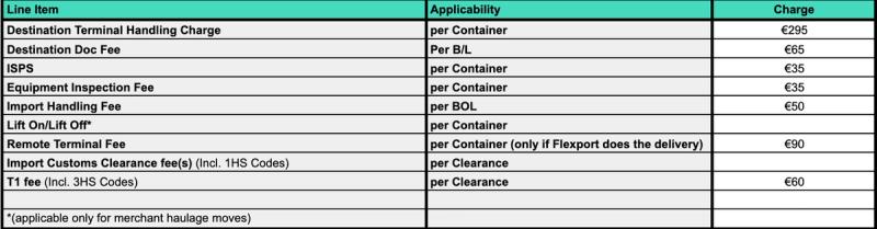 EU destination ocean tariff table with terminal handling, ISPS, remote terminal and customs clearance line items priced in euros per container or B/L