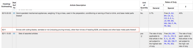 HTS schedule results listing heading 8210 hand-operated appliances and heading 8211 knives with article descriptions and general, special and column 2 duty rates