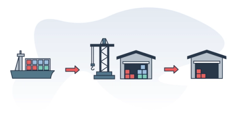 Mixed cargo from a container ship passing through a crane and warehouse, sorted into single-shipper loads.