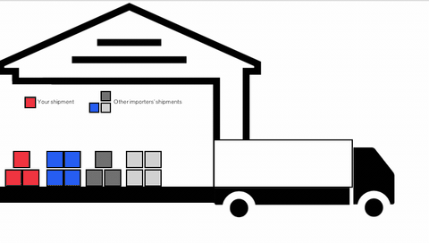 Diagram of a warehouse loading a truck with color-coded boxes; a legend marks red as "Your shipment" and blue and gray as "Other importers' shipments" combined into one load.