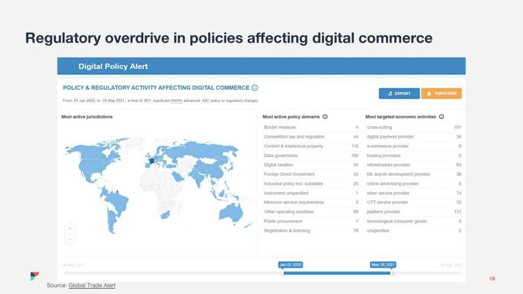 Global Trade Alert dashboard slide 'Regulatory overdrive in policies affecting digital commerce' with world map.