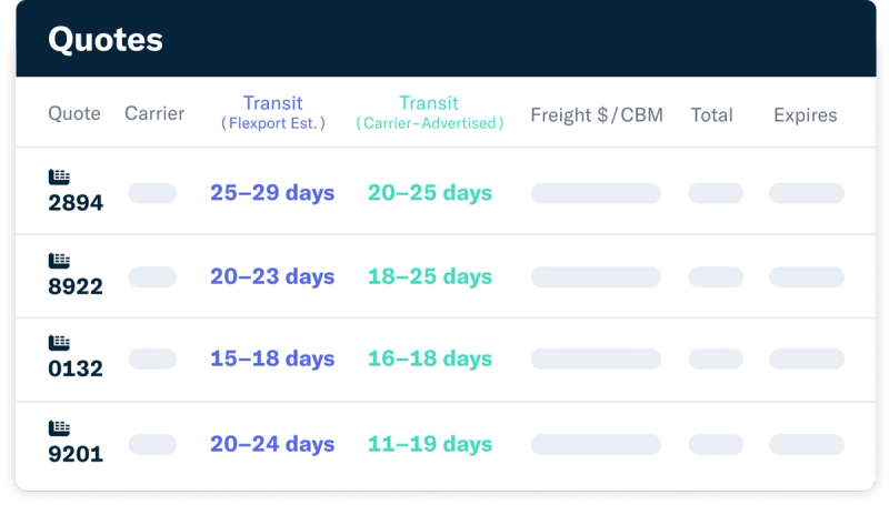 Flexport Quotes UI table comparing Flexport estimated vs carrier-advertised ocean transit times for four quotes