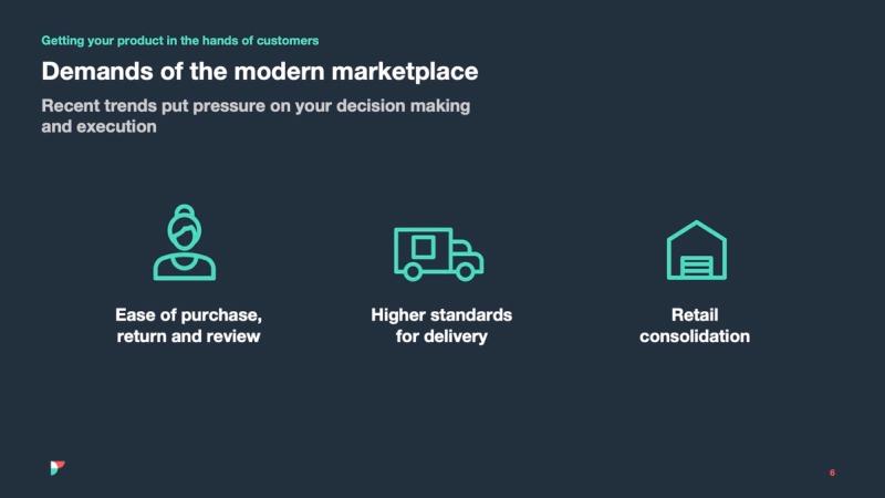 Slide Demands of the modern marketplace with icons for ease of purchase, higher delivery standards, retail consolidation