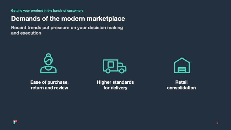 Slide Demands of the modern marketplace with icons for ease of purchase, higher delivery standards, retail consolidation