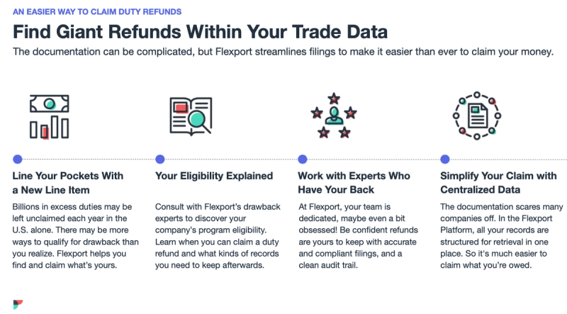 Flexport duty drawback explainer with four icon steps for claiming refunds from trade data.