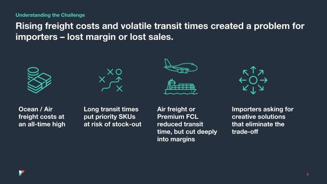 Slide titled 'Rising freight costs and volatile transit times' listing four importer challenges with teal icons