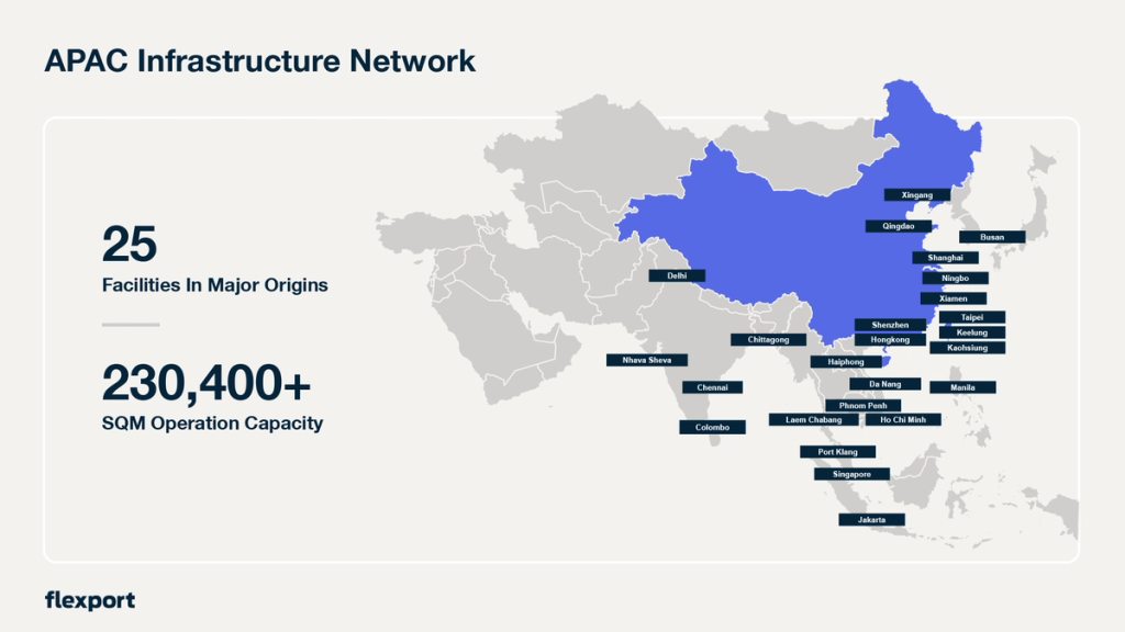 Network chart